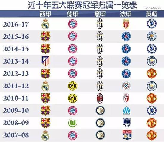 不仅是积分
